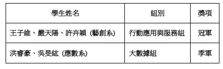 獲獎名單1090109