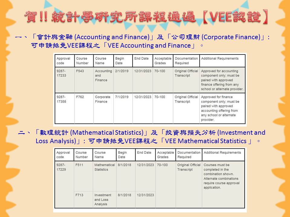 通過科目效期相關資訊