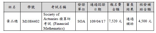 通過補助名單